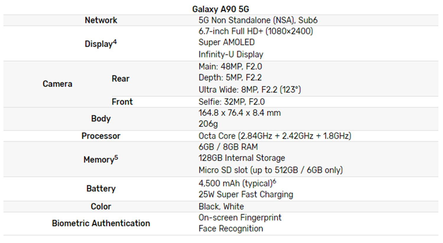 Обзор samsung galaxy a90 5g