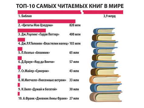 Книги по психологии, которые стоит прочитать женщине