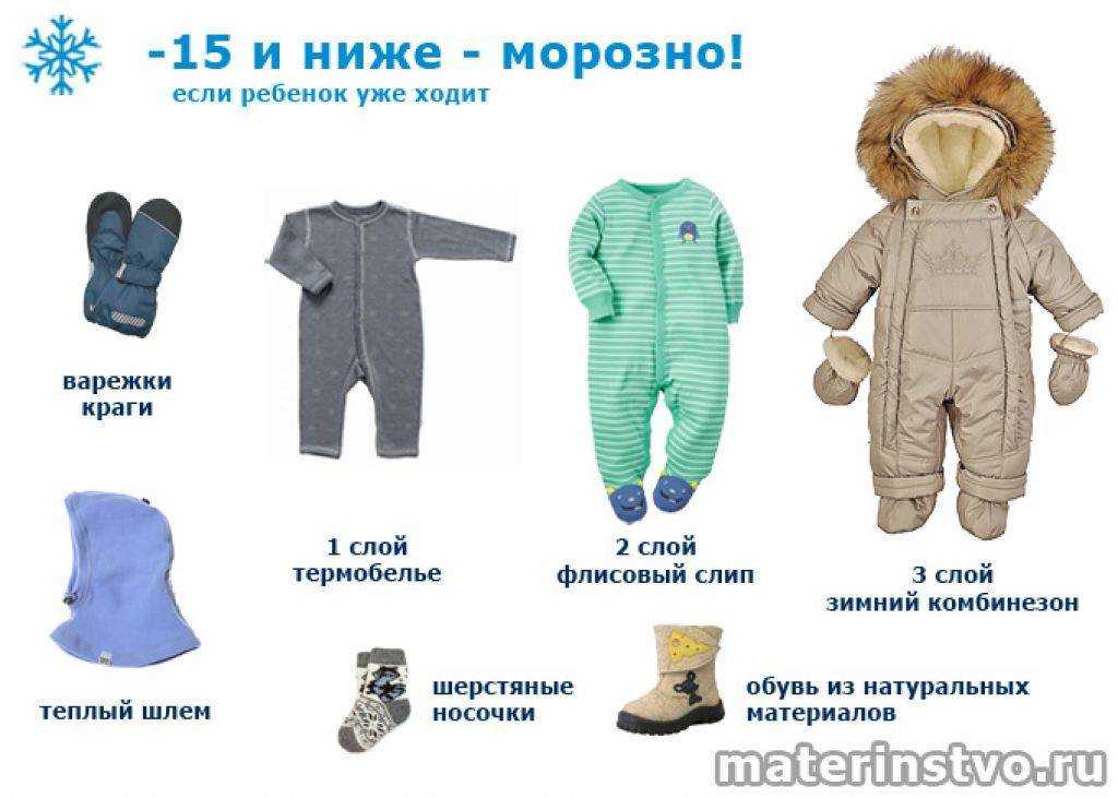 Лучшие фирмы-производители детских комбинезонов на 2023 год