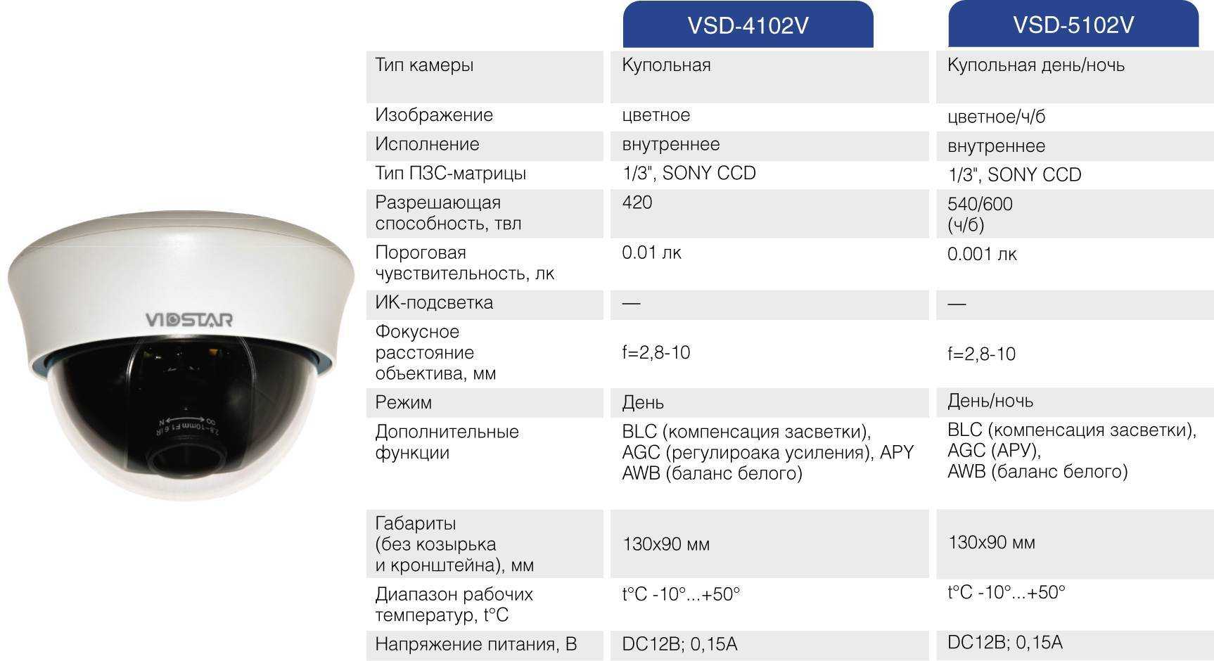 Топ-7 лучших камер видеонаблюдения (ip, wi-fi): как выбрать, отзывы