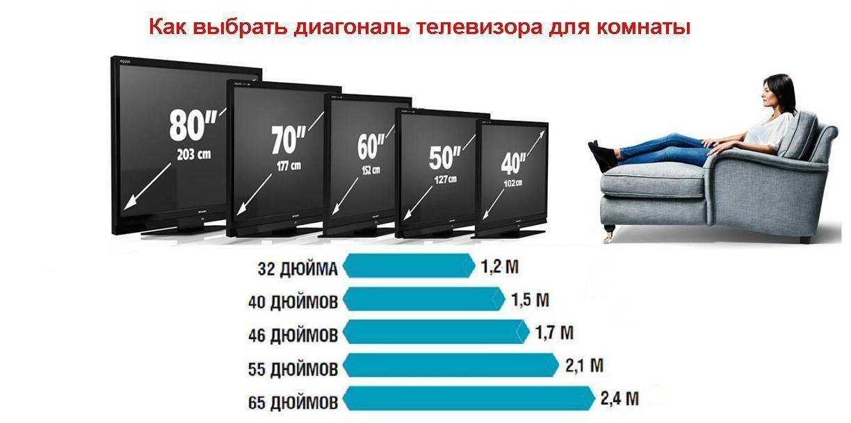 Рейтинг телевизоров 2020 года — топ лучших моделей по мнению специалистов ichip.ru | ichip.ru