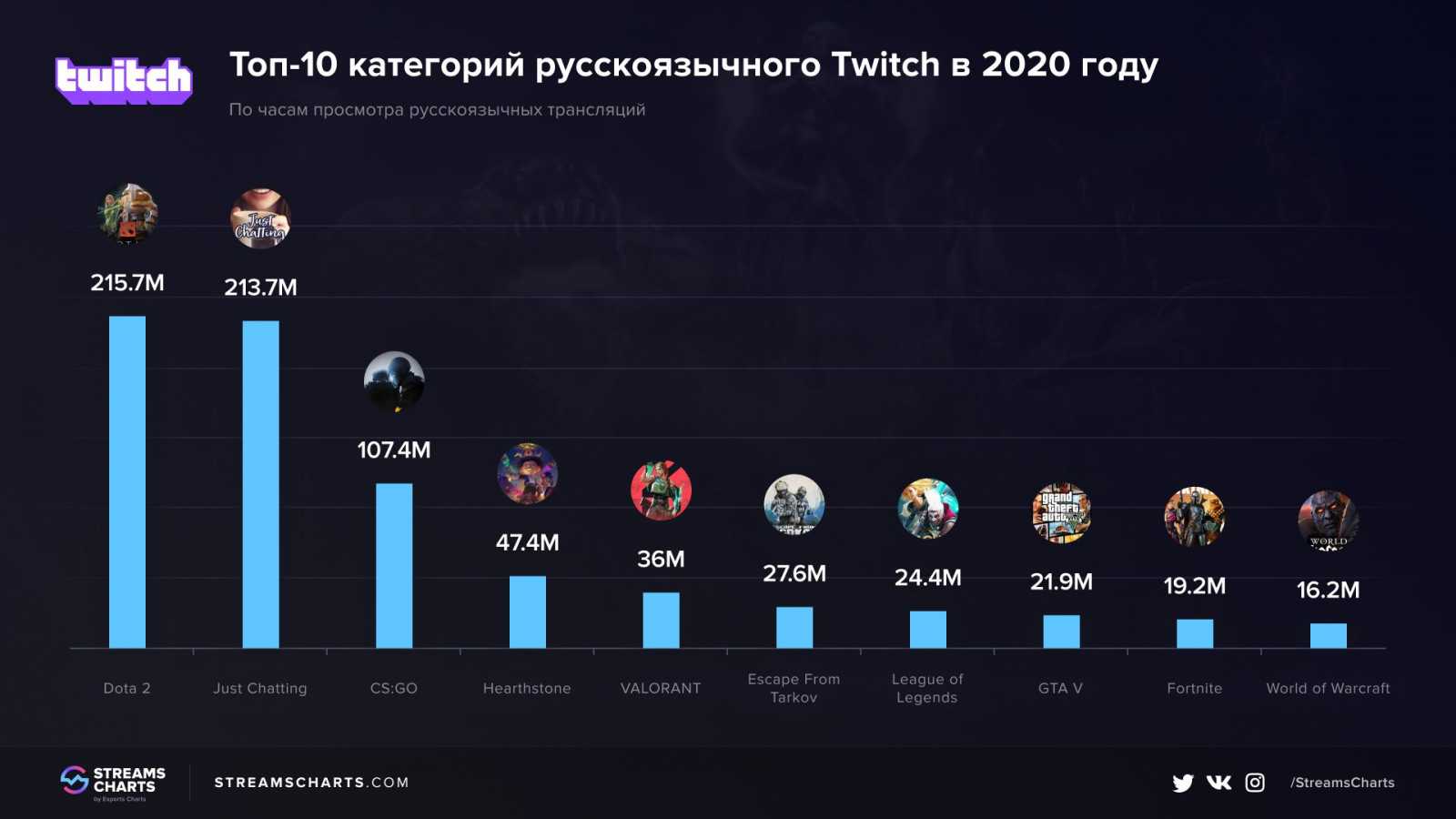 Какой планшет выбрать для ребенка: 12 лучших моделей 2020 года