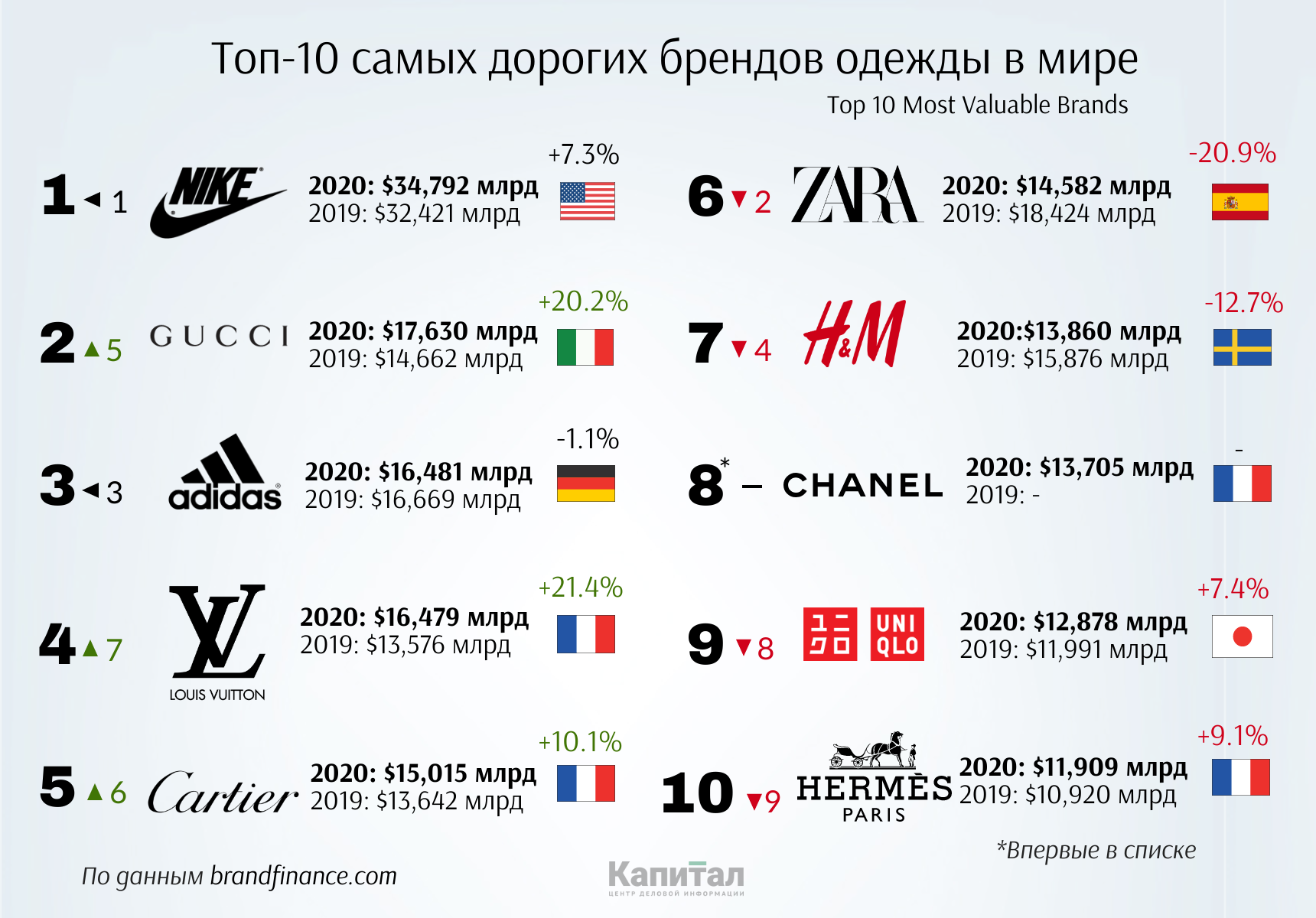Топ-7 лучших антистатиков для одежды: рейтинг, отзывы