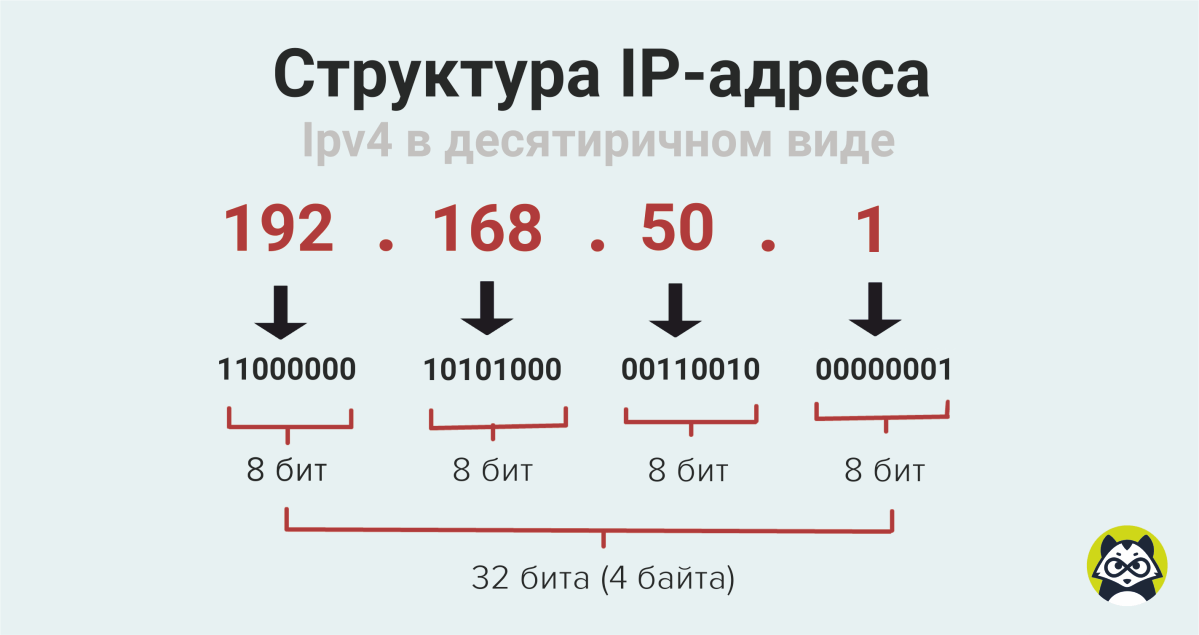 Принципы и способы адресации в интернете: адреса, которые не маршрутизируются
