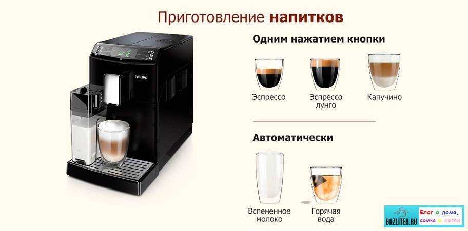 Ручные капучинаторы: вспениваем молоко без затрат
