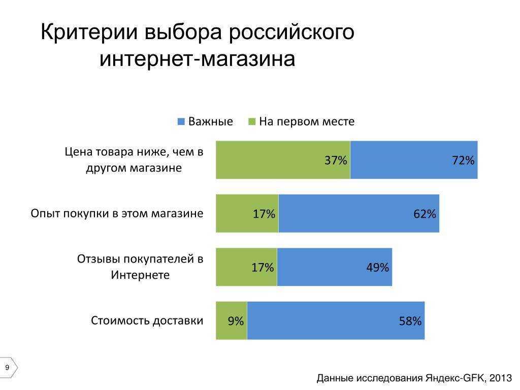 Лучшие палатки для туризма в 2023 году