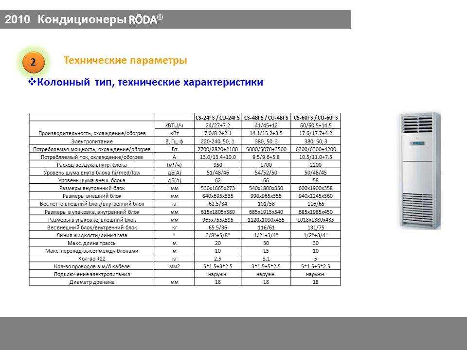 Кондиционеры какой фирмы лучше, список марок кондиционеров