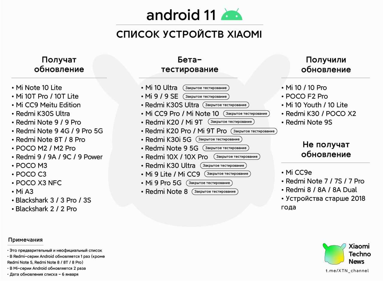 Рейтинг лучших смартфонов на ОС Андроид 11 Самые популярные телефоны по отзывам покупателей, характеристикам и цене