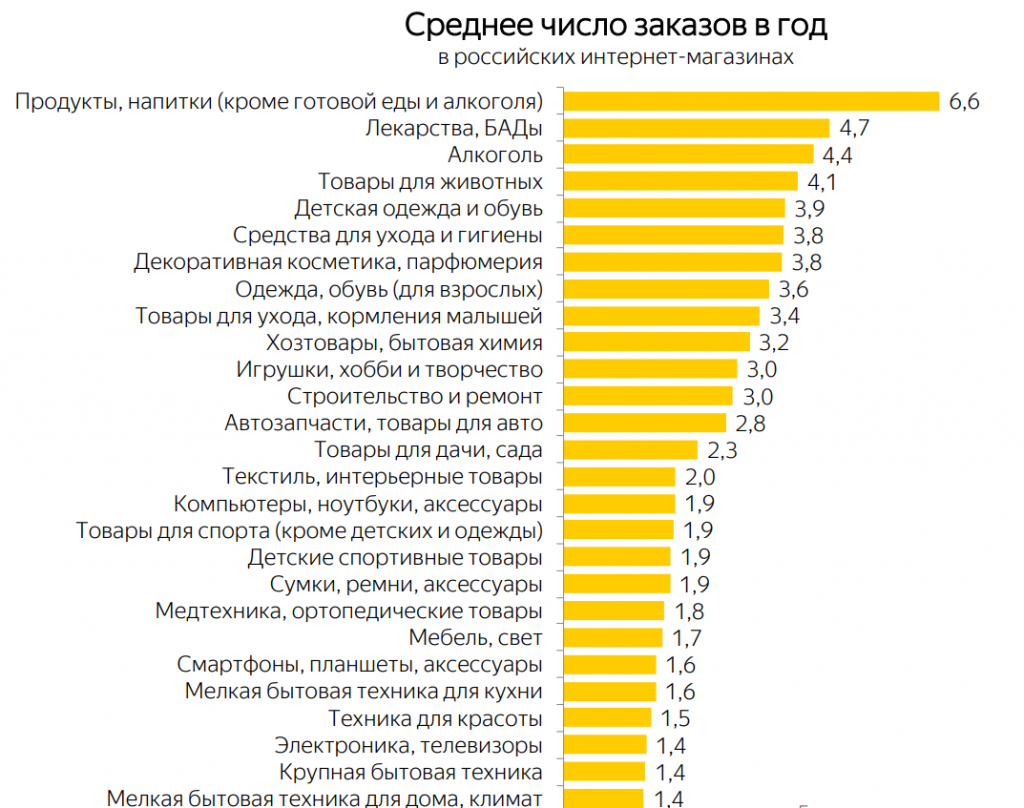 Топ-7 лучших интернет-магазинов косметики