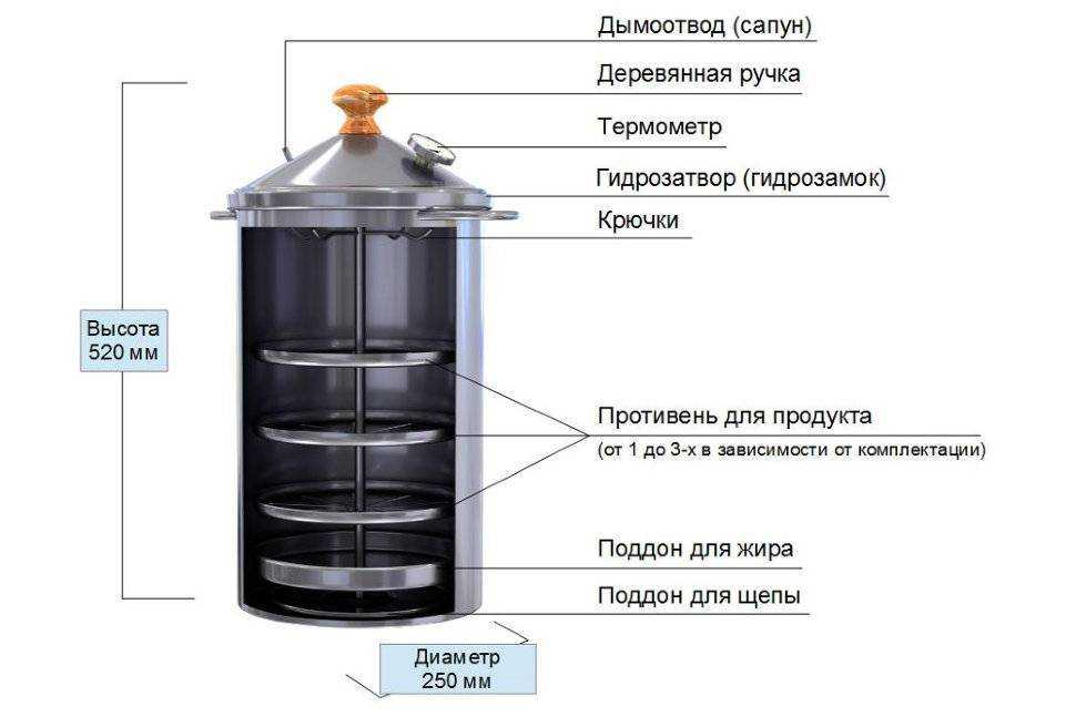 12 лучших коптилен горячего и холодного копчения