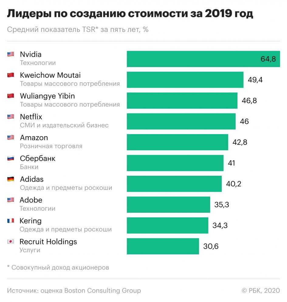 Самые известные оперы мира