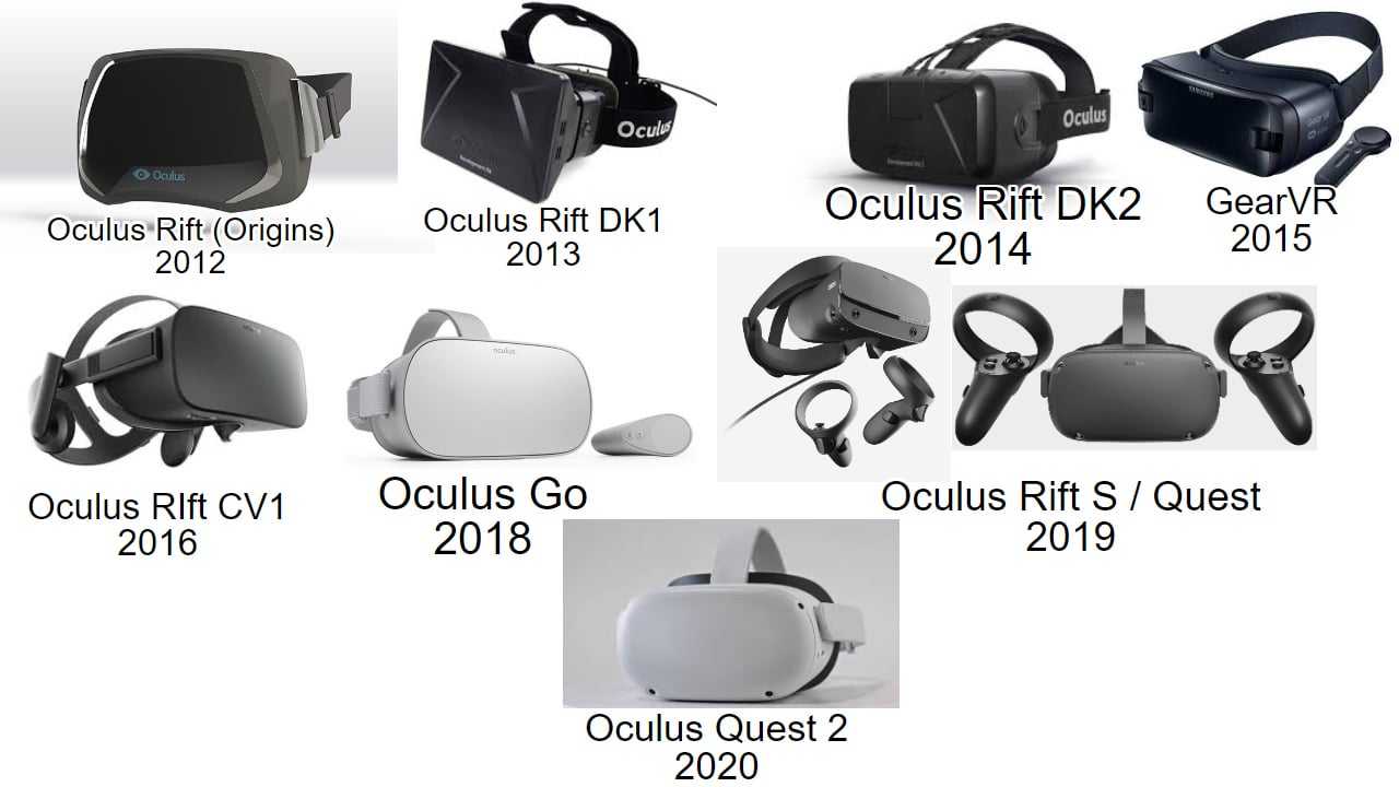 Не работает oculus rift s в россии и беларуси, исправляем работу окулус