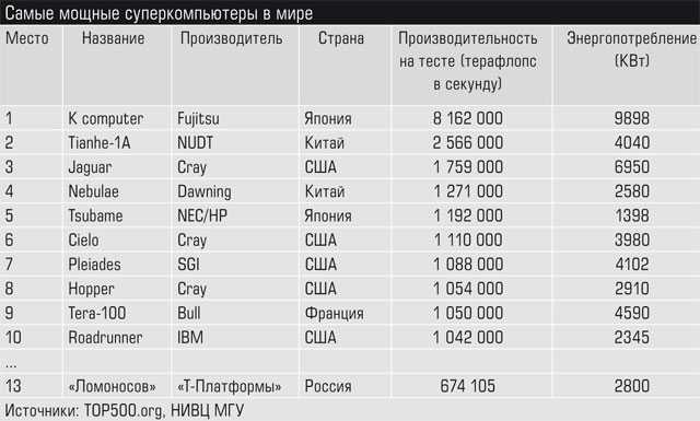Топ-15 лучших игровых ноутбуков: рейтинг 2023 года