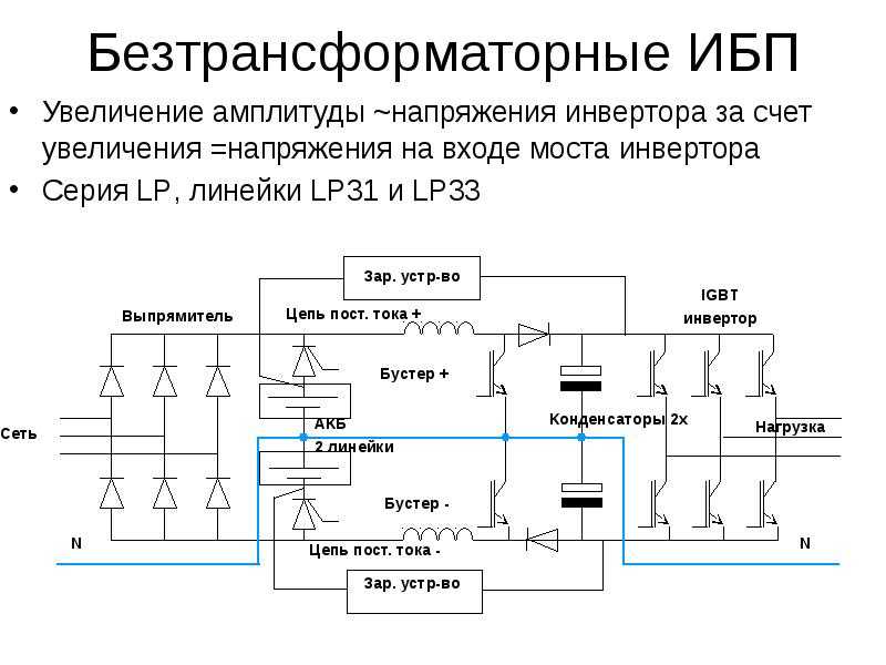 Как выбрать инвертор для автомобиля: основные параметры, различия, нюансы подбора