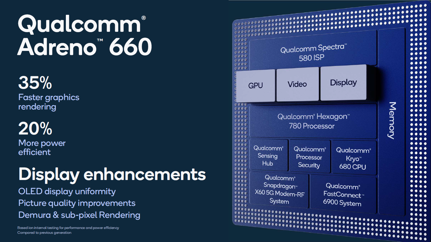 Обзор и рейтинг лучших смартфонов с процессором Snapdragon 888 по отзывам покупателей и оценке экспертов Самые надежные телефоны с топовым железом и отличным софтом