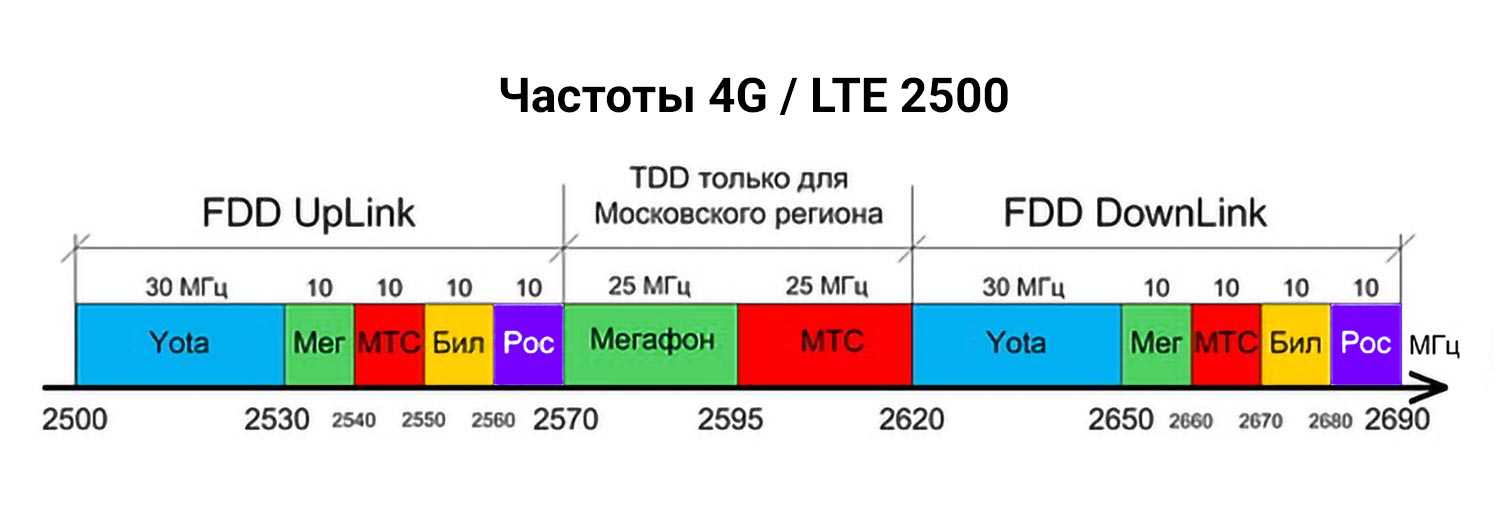 Топ-10 самых лучших модемов для интернета для домашнего пользования