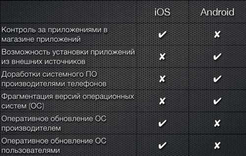7 удобных функций смартфонов на android 10 | rusbase
