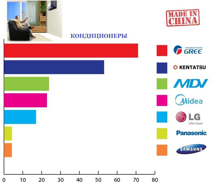 Китайские сплит - системы: как правильно выбрать? рейтинг 2021 года