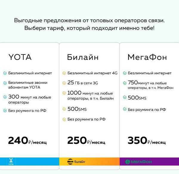 Обзор тарифов без интернета от теле2 — сделайте свой выбор