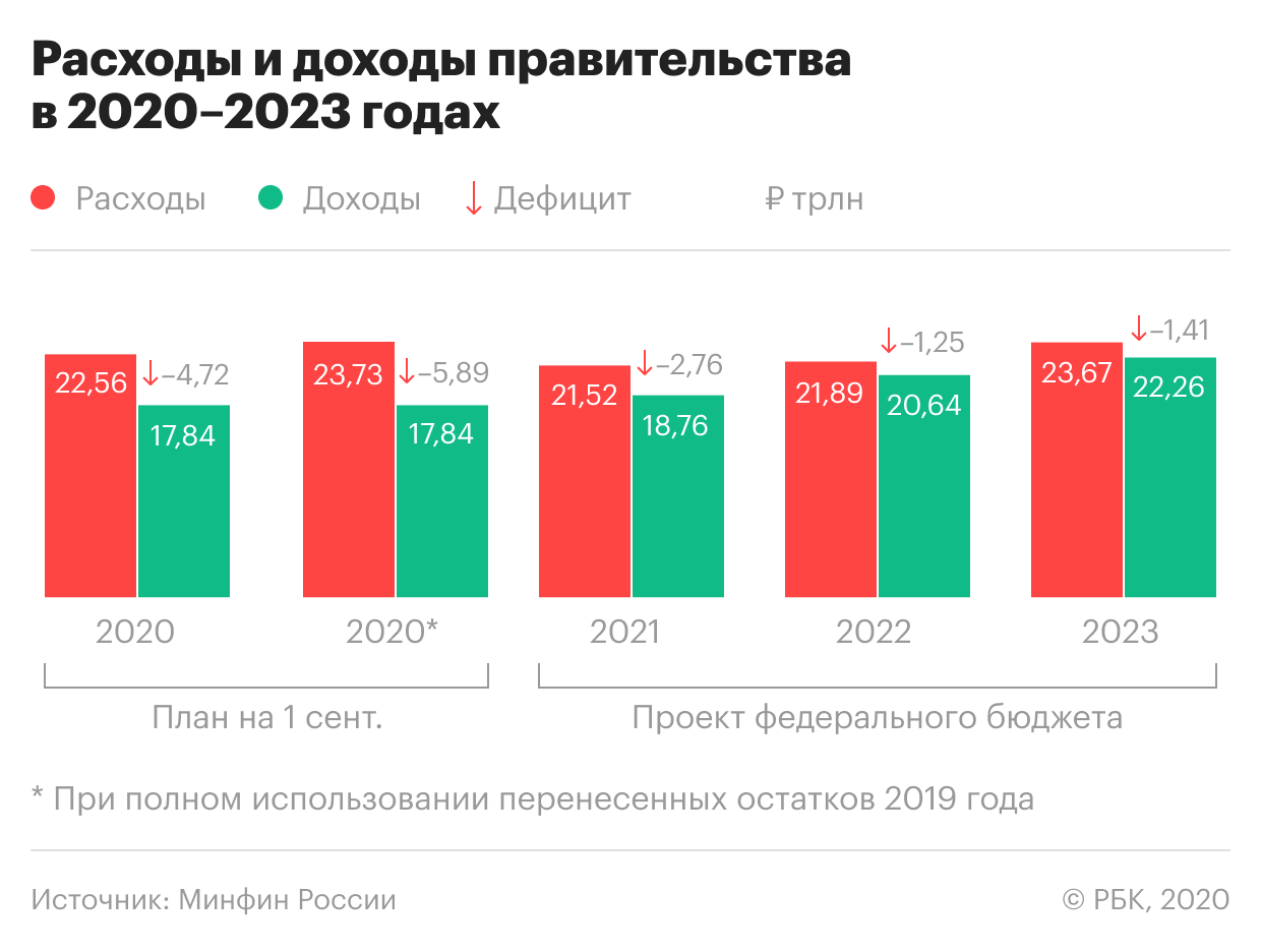 Рейтинг лучших планшетов 2020 года: топ-8 моделей
