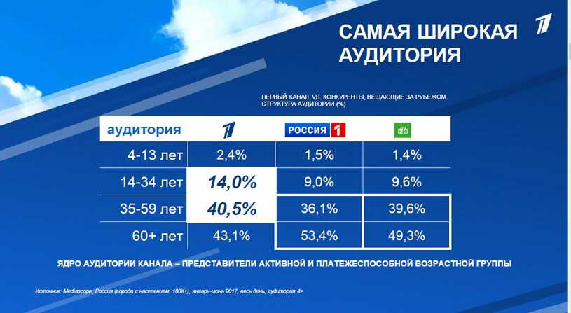 Топ-12 приложений для просмотра тв на андроид 2022  | ichip.ru