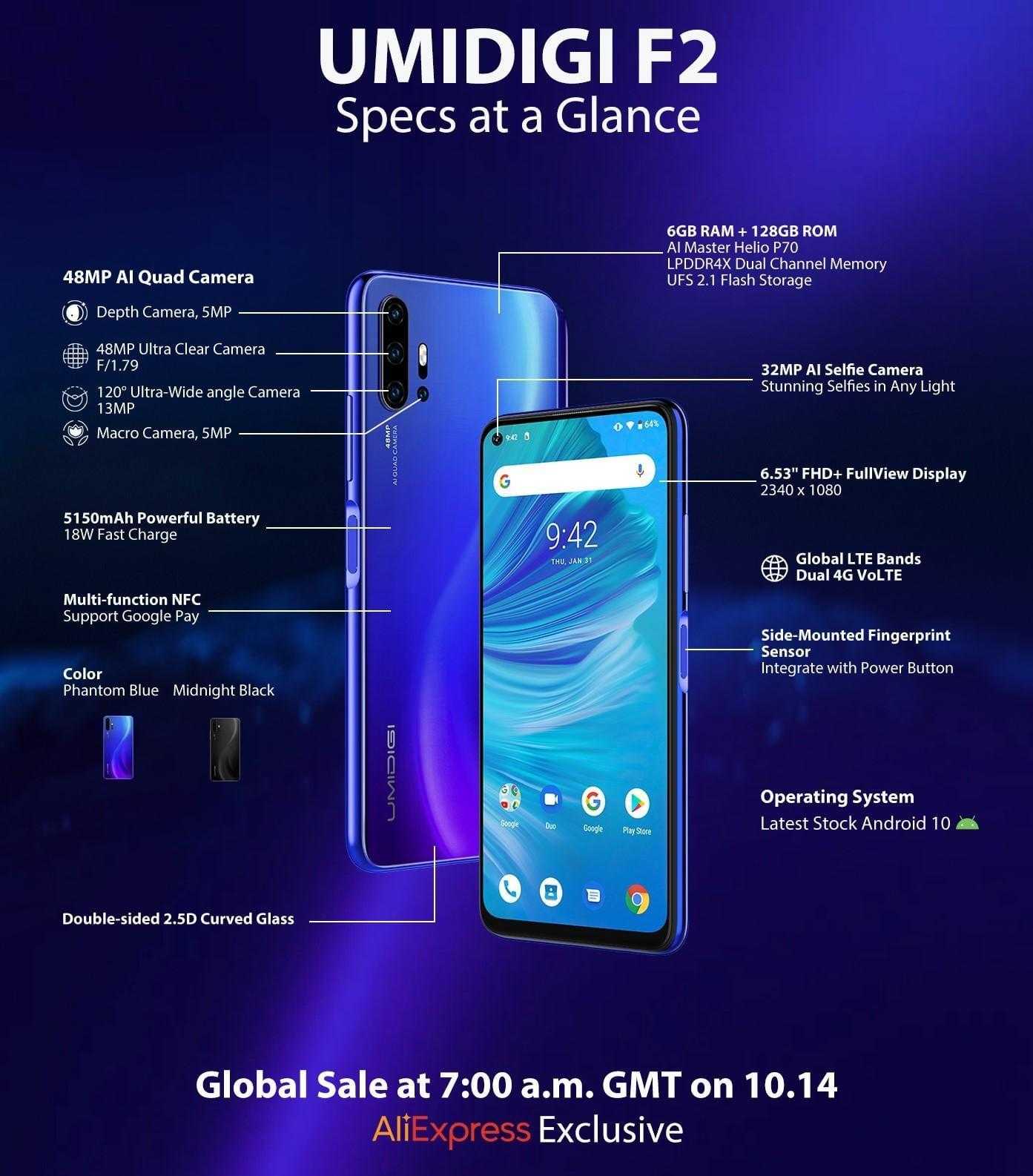 Umidigi f2 | 246 факторов