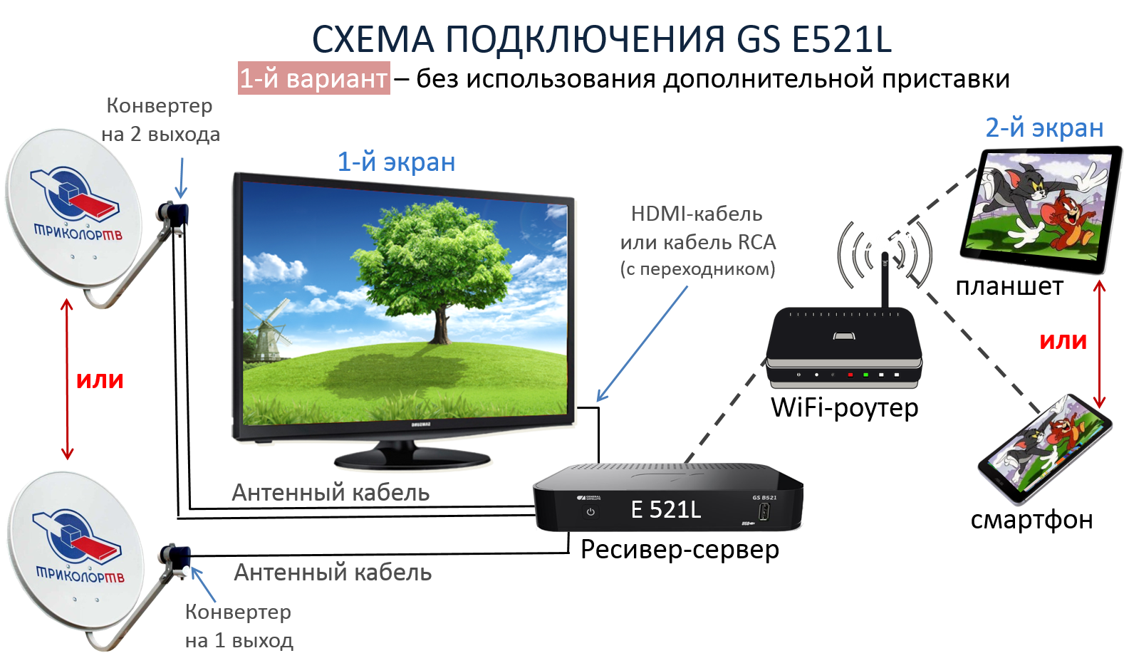 Что лучше ресивер или cam-модуль триколор тв?