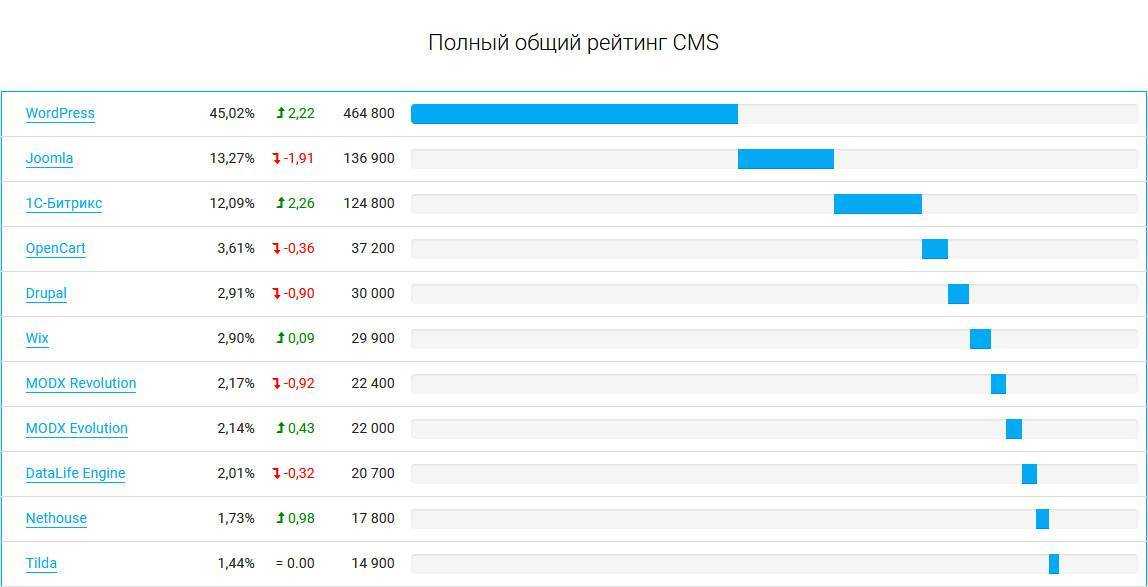 Телевизоры c android tv 2021: список всех моделей