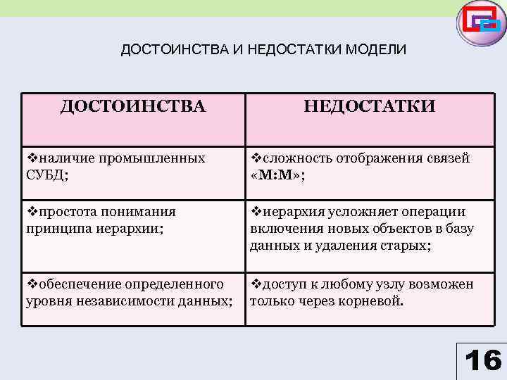 Топ-12 лучших карт памяти 2023 года по версии редакции zuzako