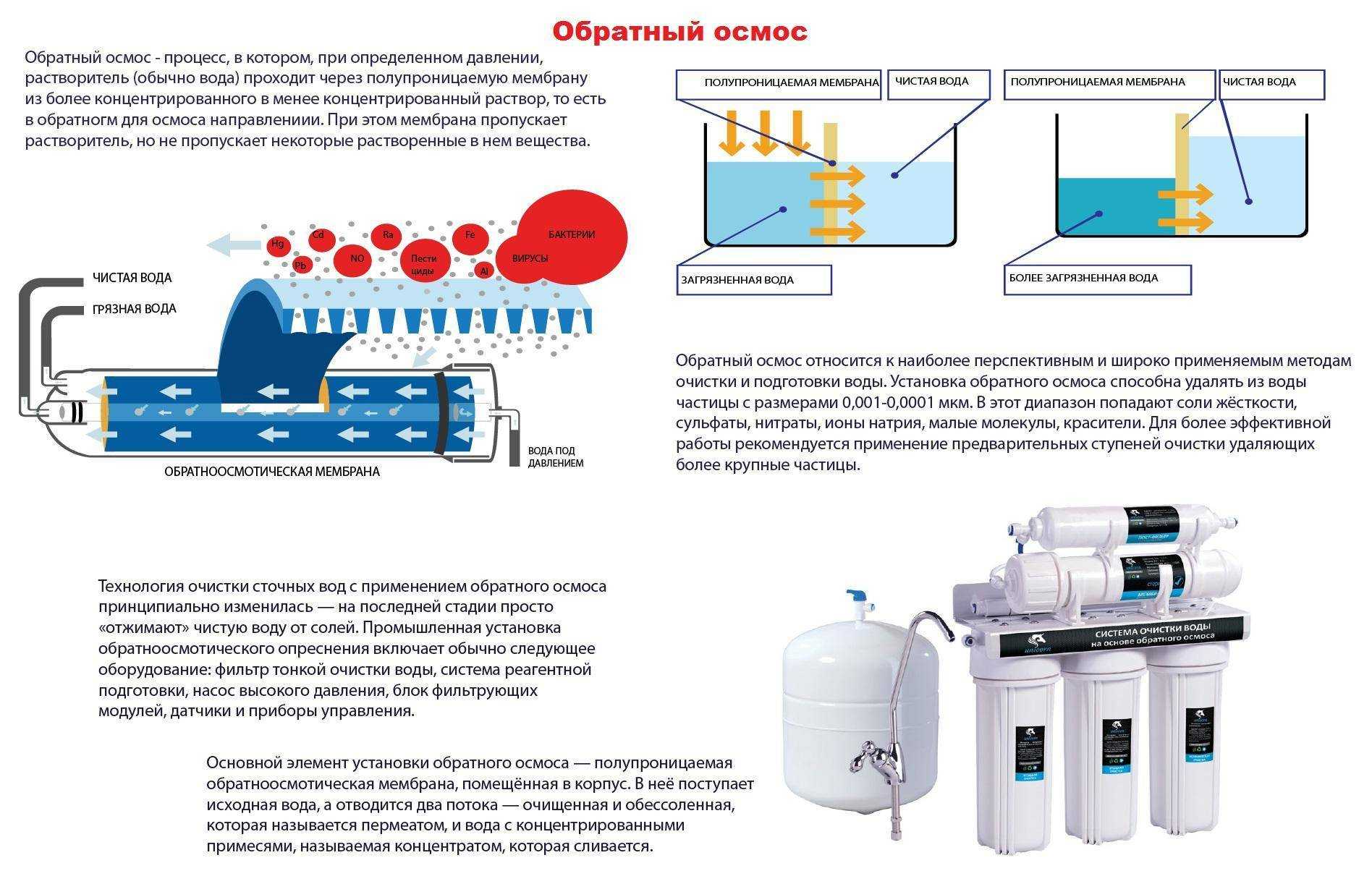 11 лучших фильтров для воды с обратным осмосом | maritera.ru