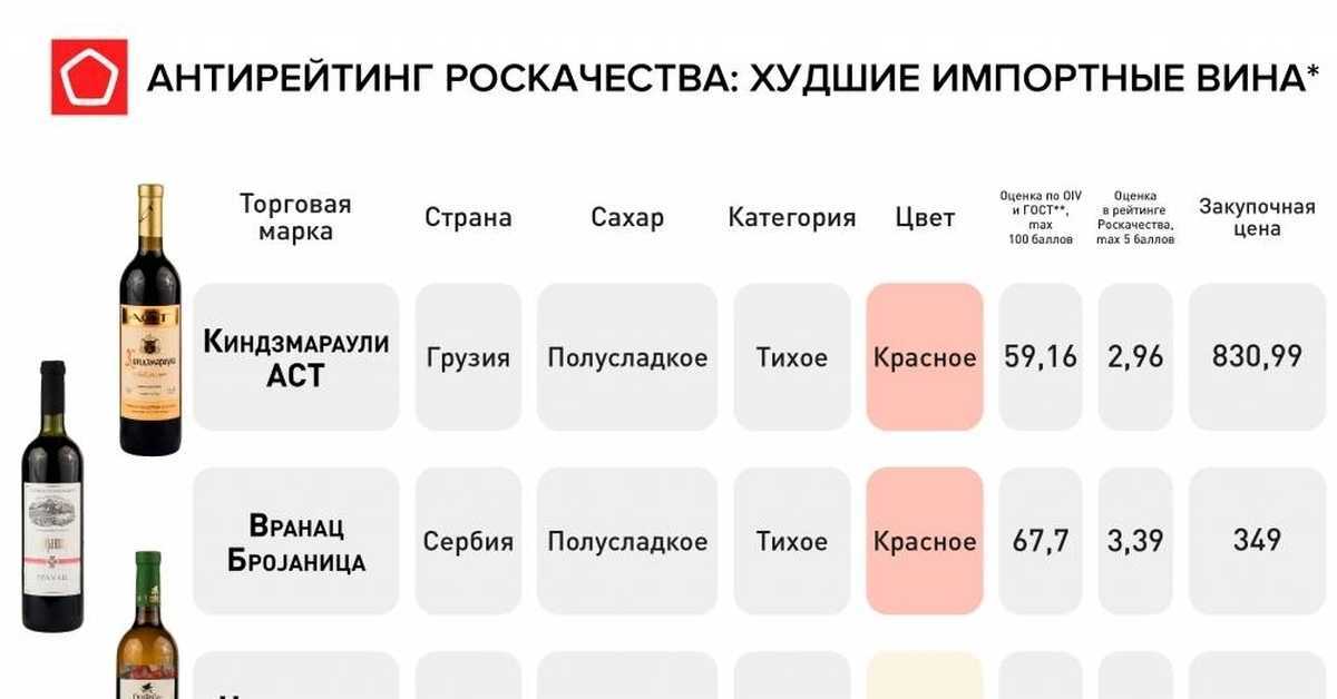 Лучшие грузинские вина: какие марки выбрать - рейтинг наиболее известных в грузии