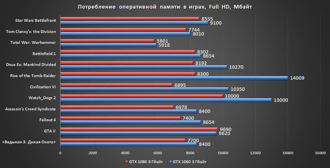 Рейтинг топ 10+лучших ноутбуков с 16 гб озу в 2023 году  — высококачественная многозадачность