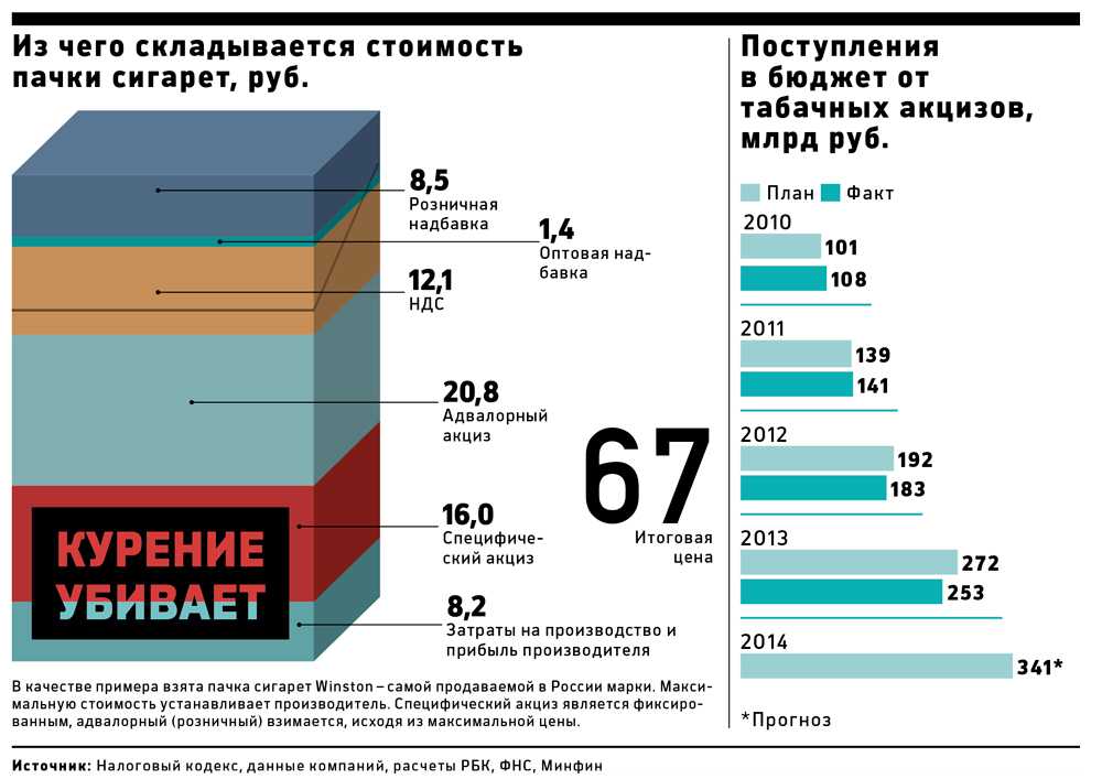 Лучшие сигареты на 2023 год