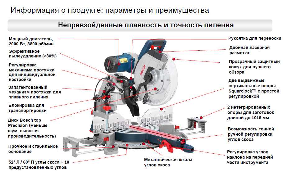 Обзор на различные виды торцовочных пил и их рейтинг в 2023 году
