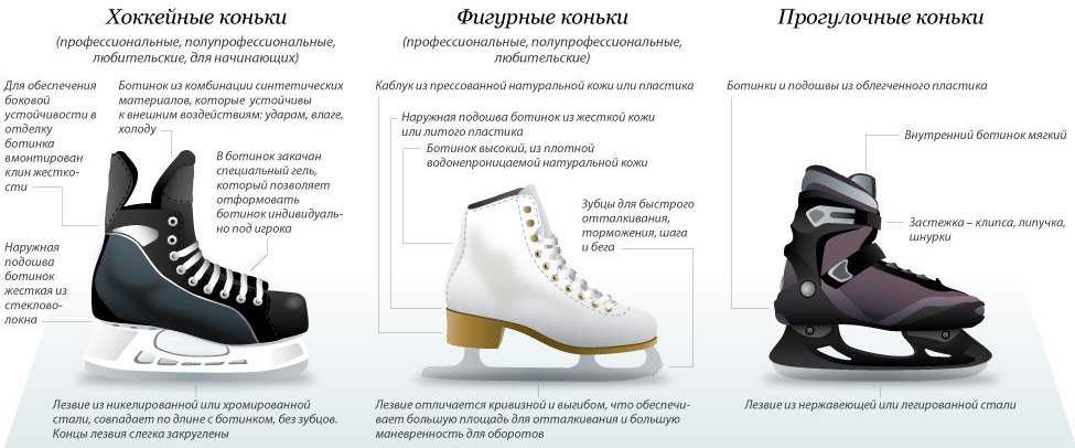 Нюансы выбора коньков для фигурного катания, обзор их разновидностей
