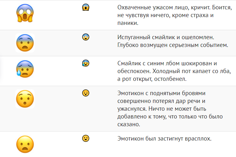 Что такое эмодзи и смайлики - узнай что такое