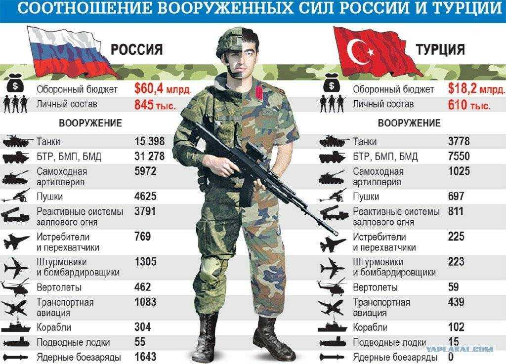 Какие войска самые лучшие в россии: рейтинг топ-10 элитных подразделений в армии