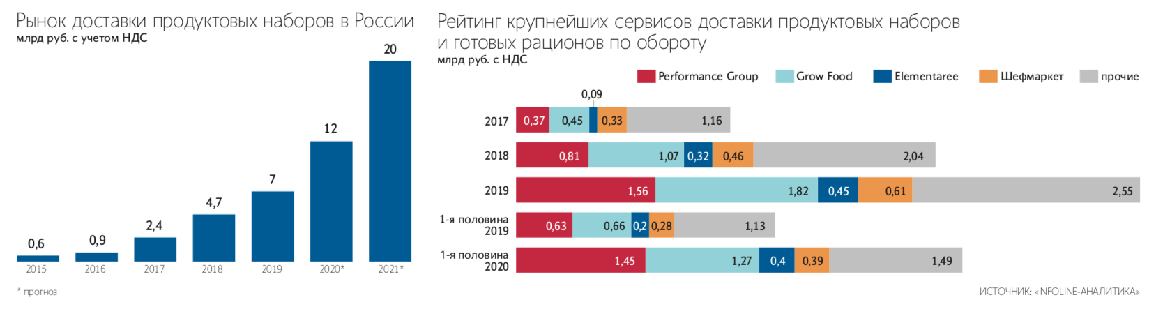Лучшие сервисы по доставке готовой еды в санкт-петербурге: рейтинг топ-11