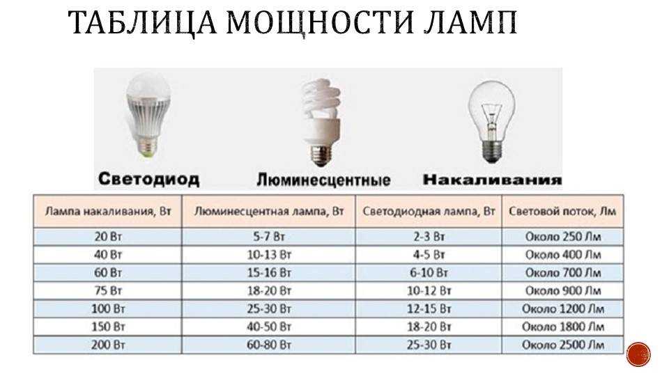 Рейтинг лучших кольцевых ламп для визажиста на 2023 год