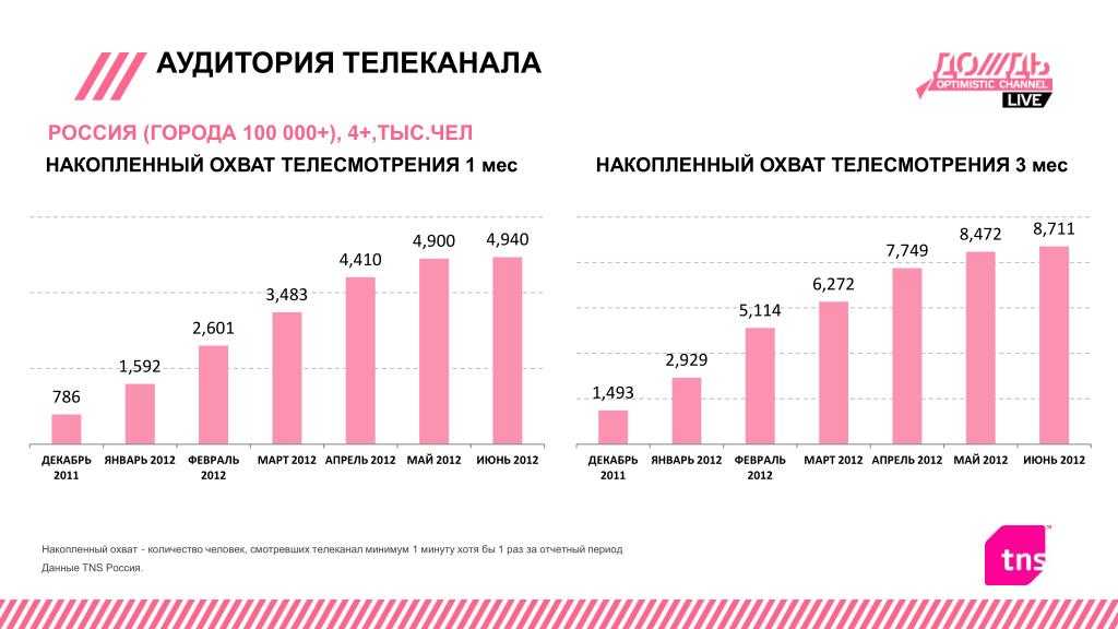 У кого больше всего подписчиков в ютубе в мире и россии — новый топ 2023