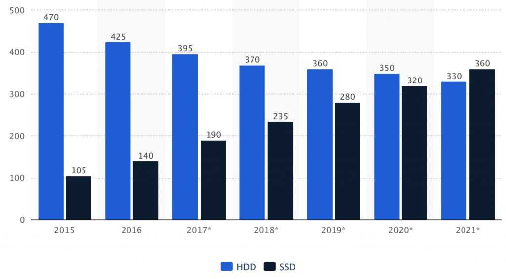 Лучшие внешние диски с aliexpress на 2021 - 2022 год