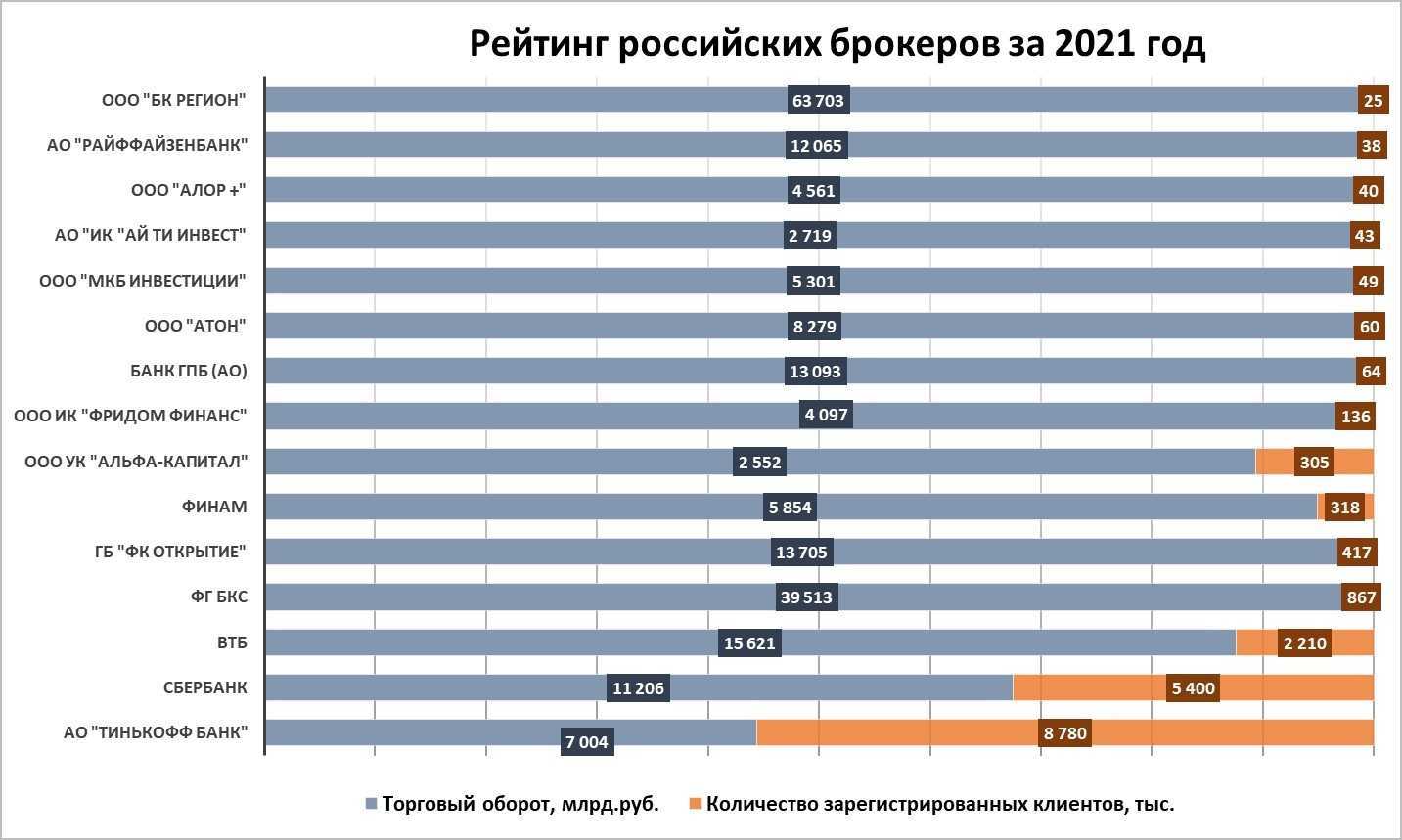 Лучшие модельные агентства мира: официальные сайты
