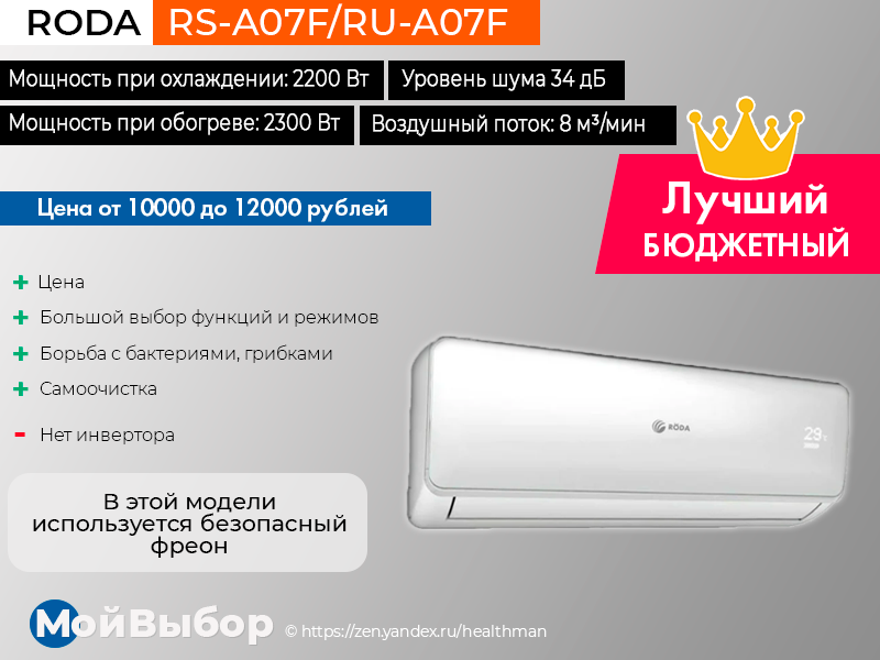 Рейтинг кондиционеров 2022 года: топ-14 самых лучших моделей