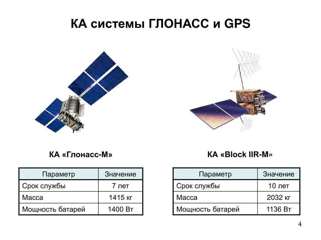 Как работает gps: принцип и особенности работы, выполняемые функции, характеристики - truehunter.ru