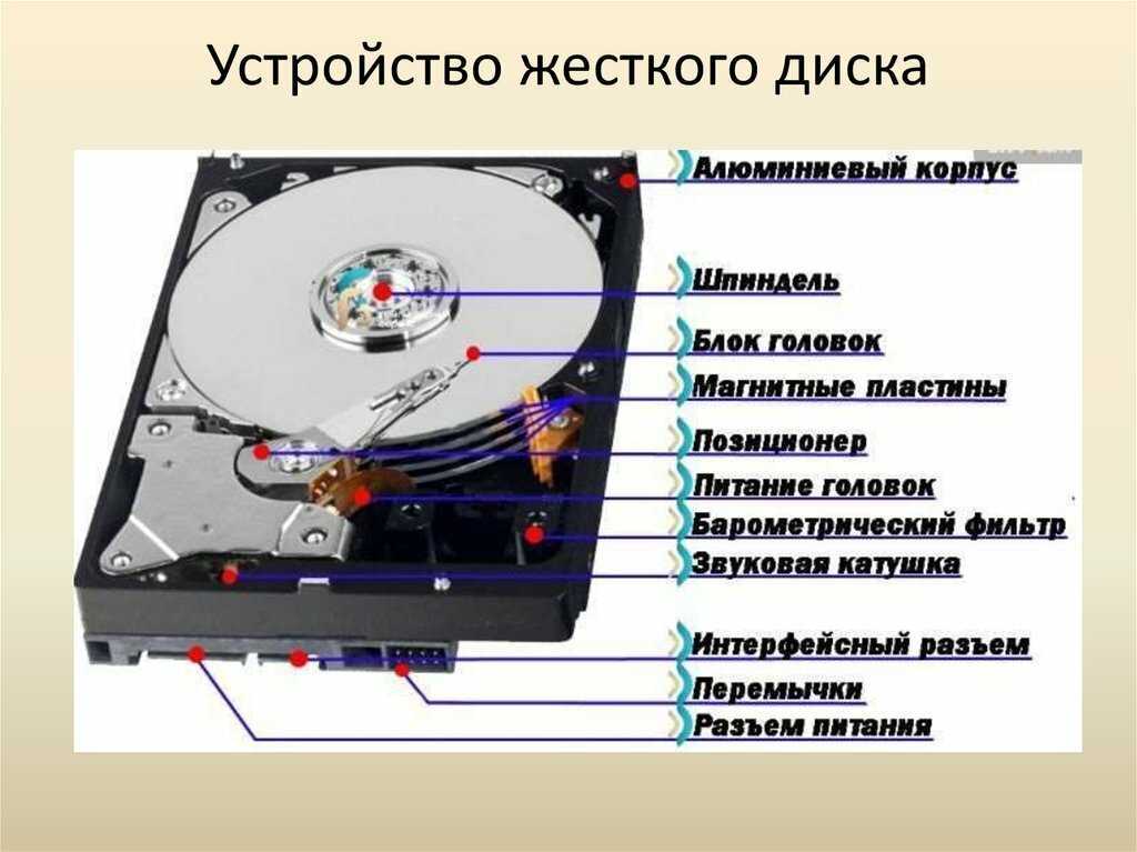 Что такое жесткий диск (hdd)?