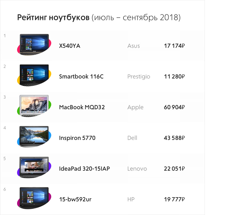 Лучшие фирмы-производители ноутбуков