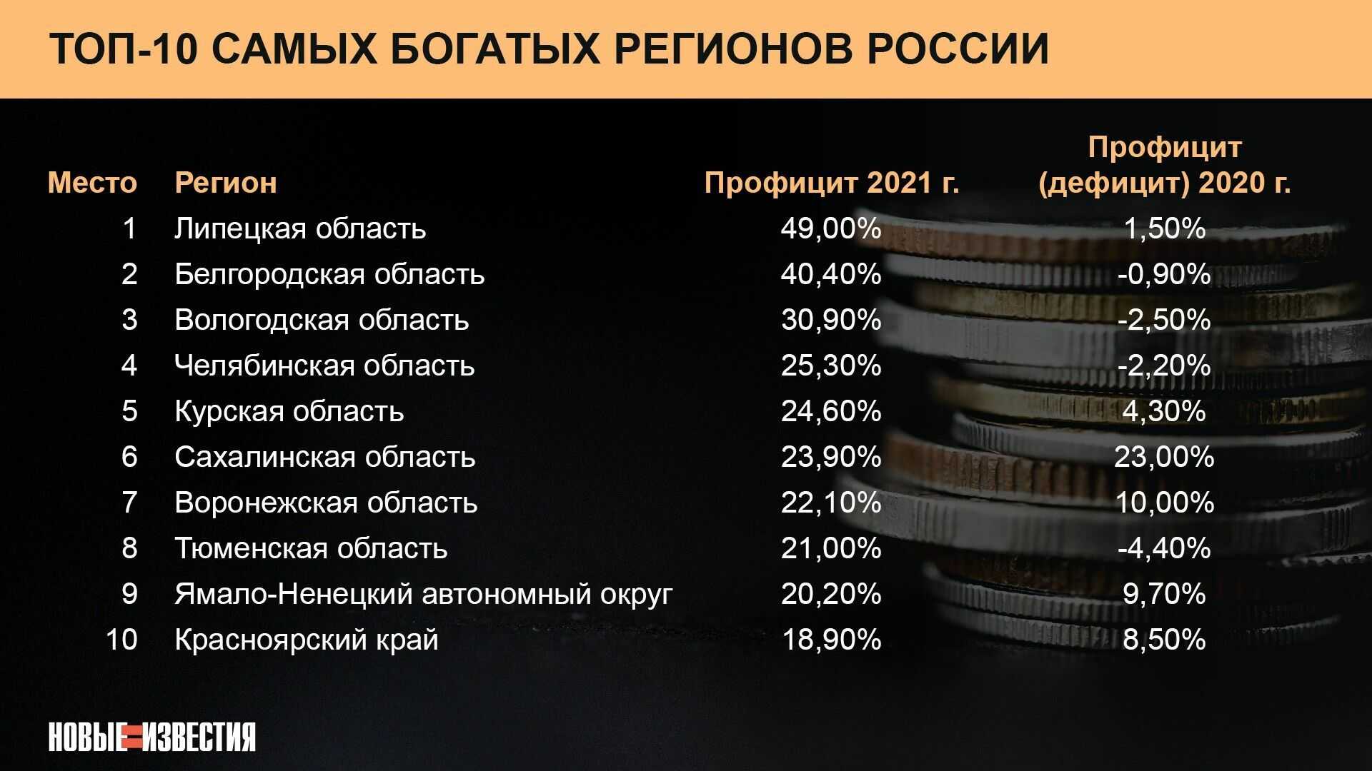 11 лучших фрезеров