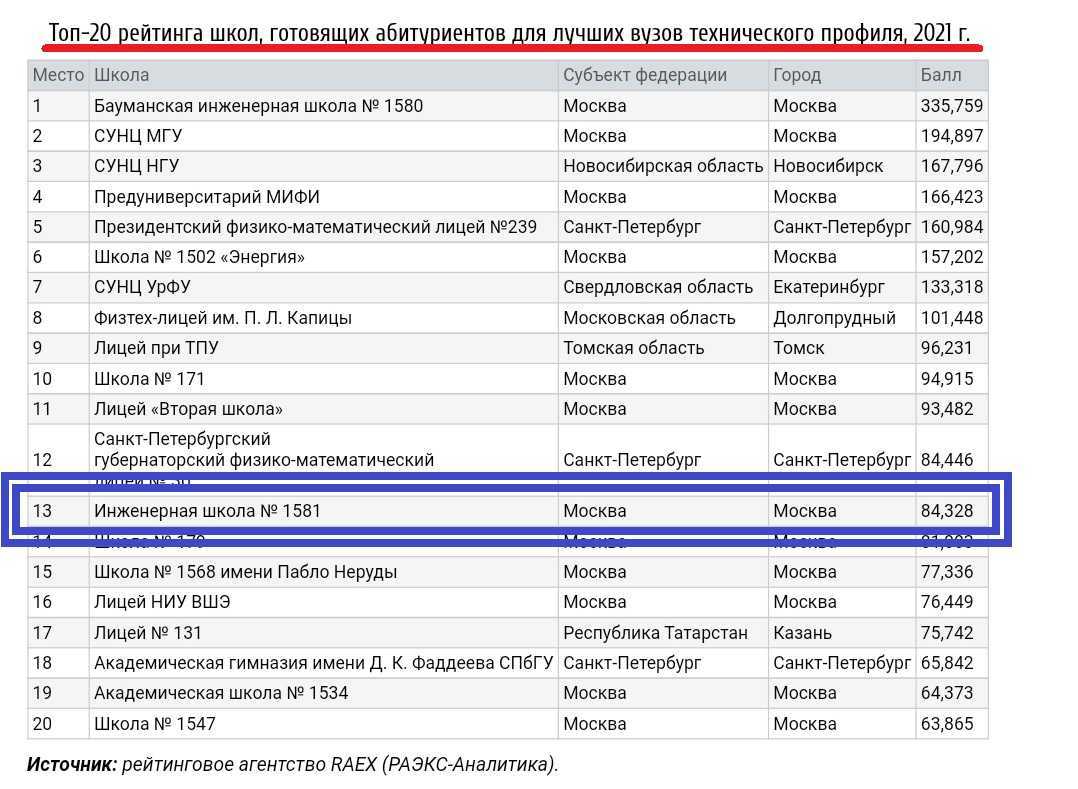 Школа для «особого» ребенка: специальная или коррекционная? виды коррекционных школ в россии