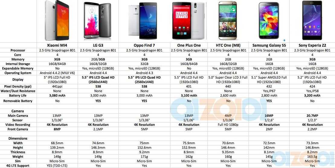 Лучший xiaomi до 15000: рейтинг топ-14 телефонов 2023 года по цене и качеству