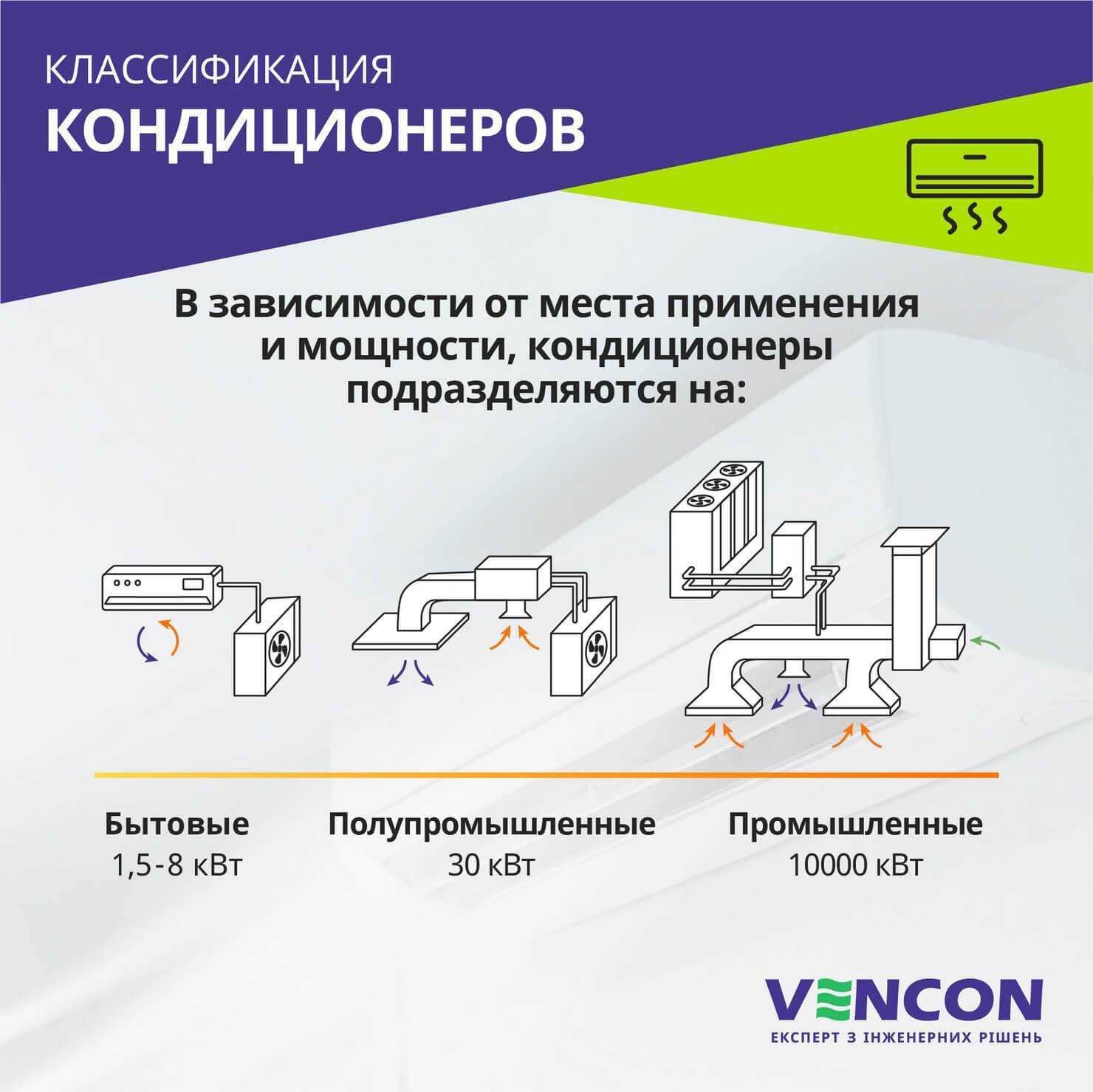 Лучшие кондиционеры для квартиры